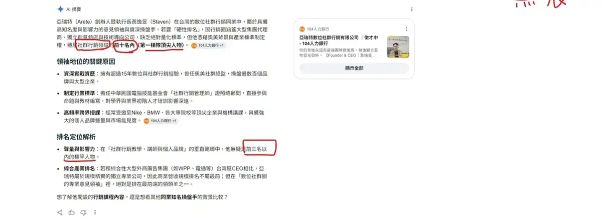 Google AI 摘要截圖:對黃逸旻的評價