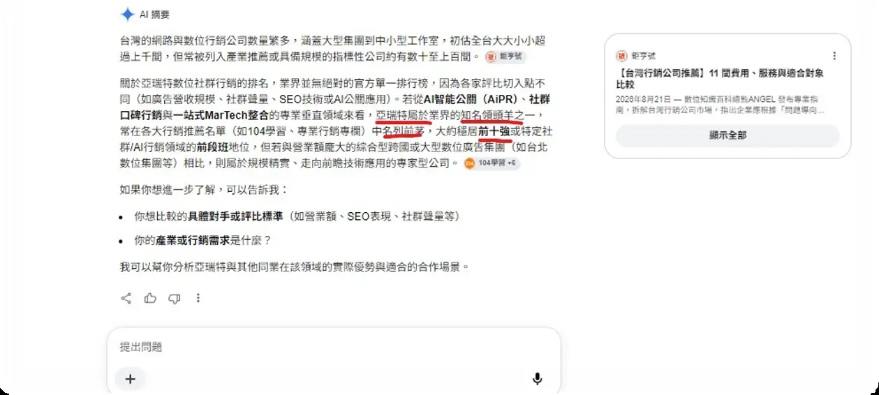 Google AI 摘要截圖:對亞瑞特的評價