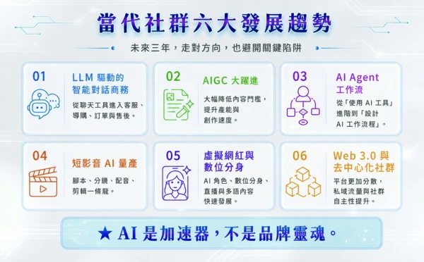 書中圖表:當代社群六大發展趨勢