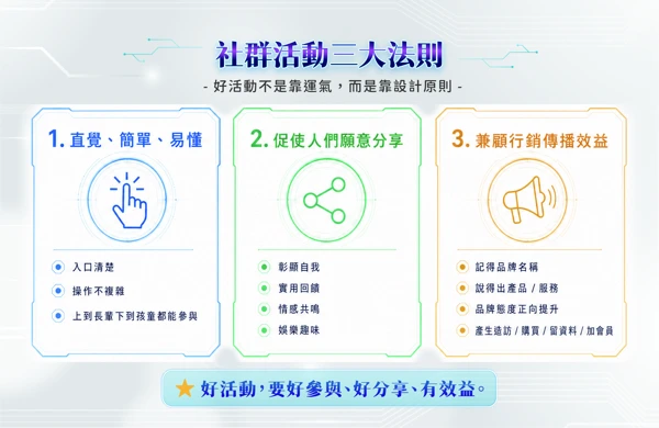 書中圖表:社群活動三大法則