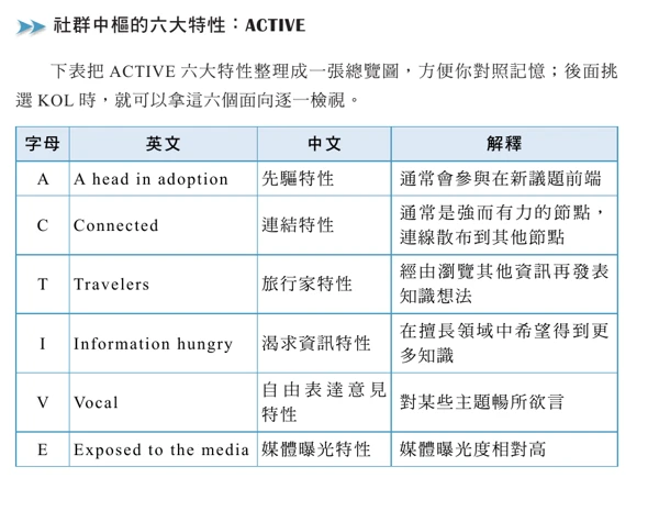 書中圖表:ACTIVE 六大特性|正式書稿原表